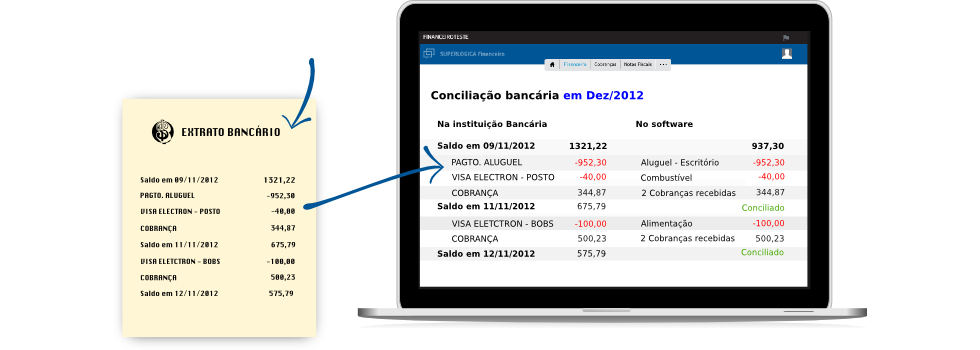 Conciliação bancária